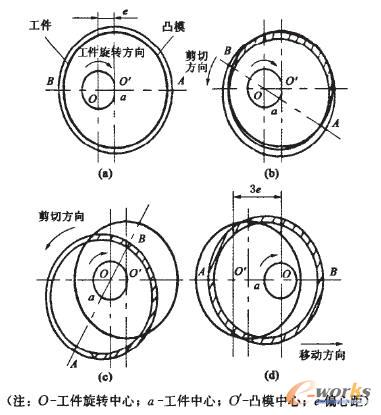 中科美菱获得发明专利授权：“一种生物安全柜用的反馈机构”