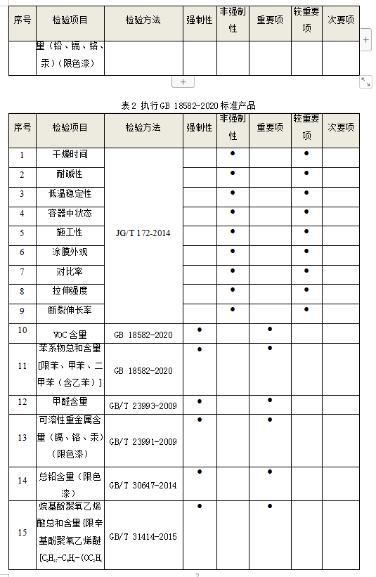 截至6月底5大类消费品以旧换新合计带动销售额超过16万亿元—