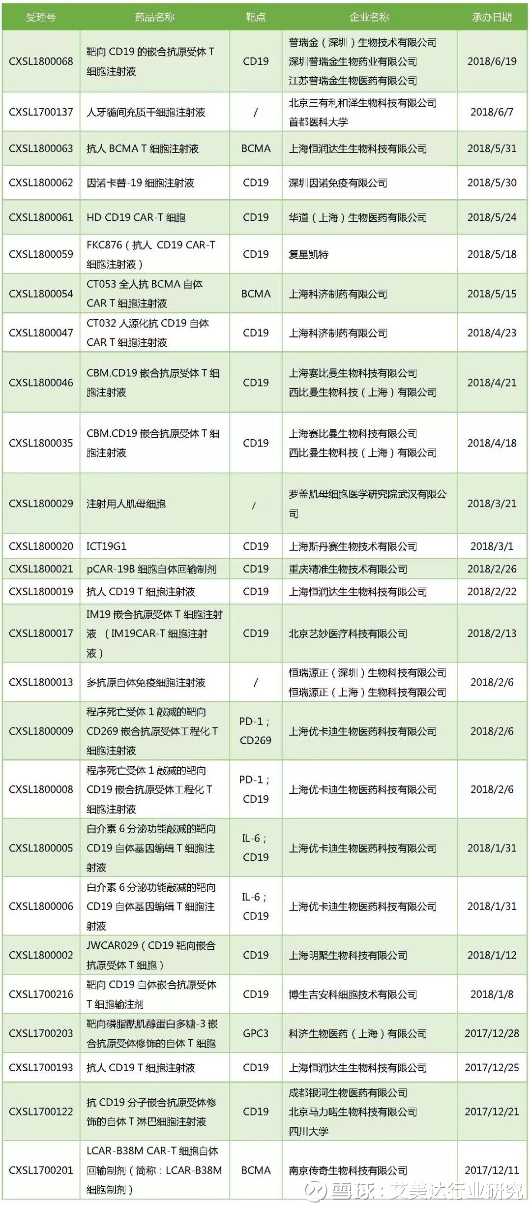 董明珠健康家2000㎡体验中心落地东莞